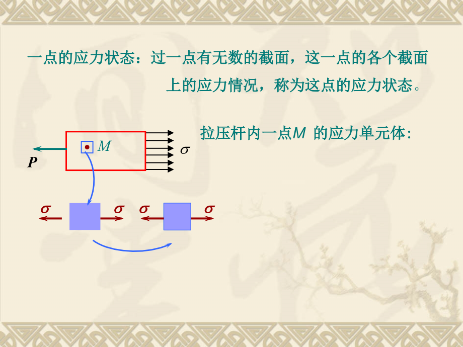 材料力学 应力与应变分析_第3页