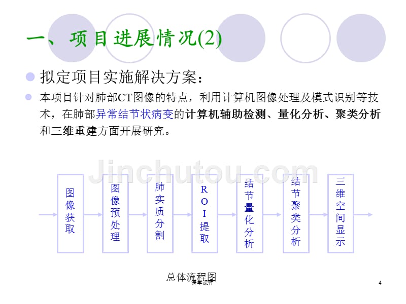 CT图像肺结节计算机辅助检测算法研究与实现_第4页