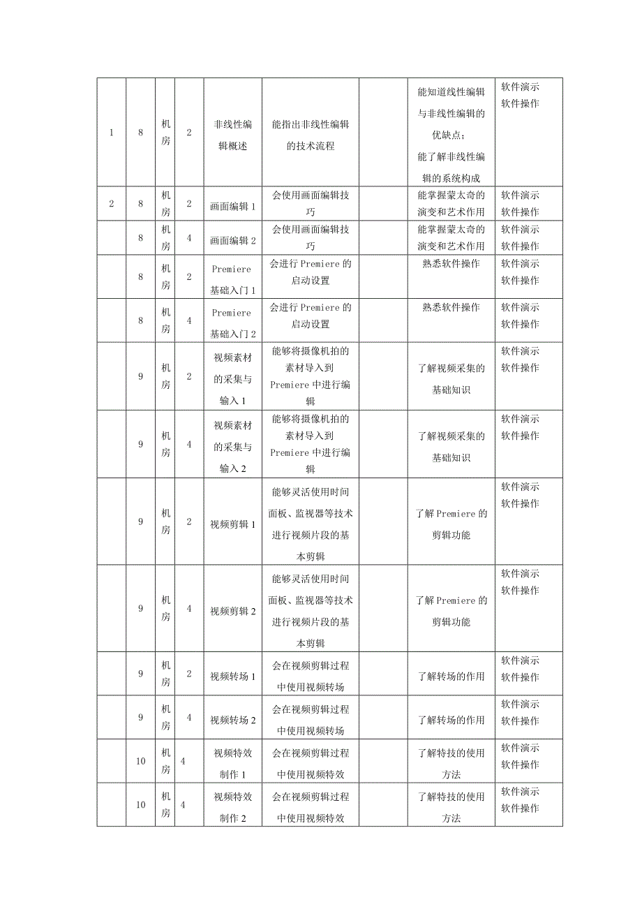 《影视非线编》课程学期授课计划_第3页