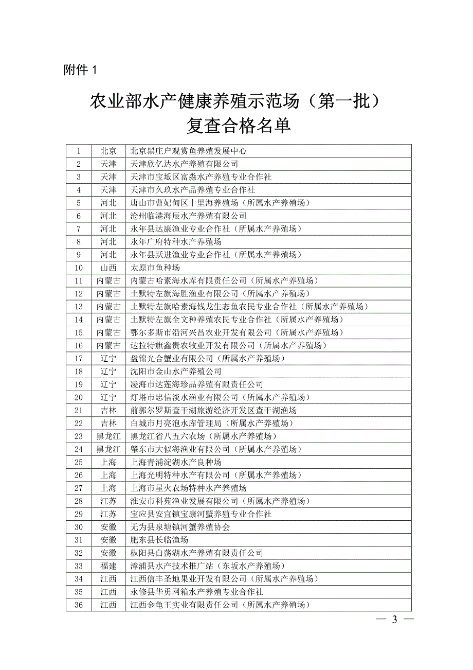 2015年水产部级健康养殖示范场_第1页