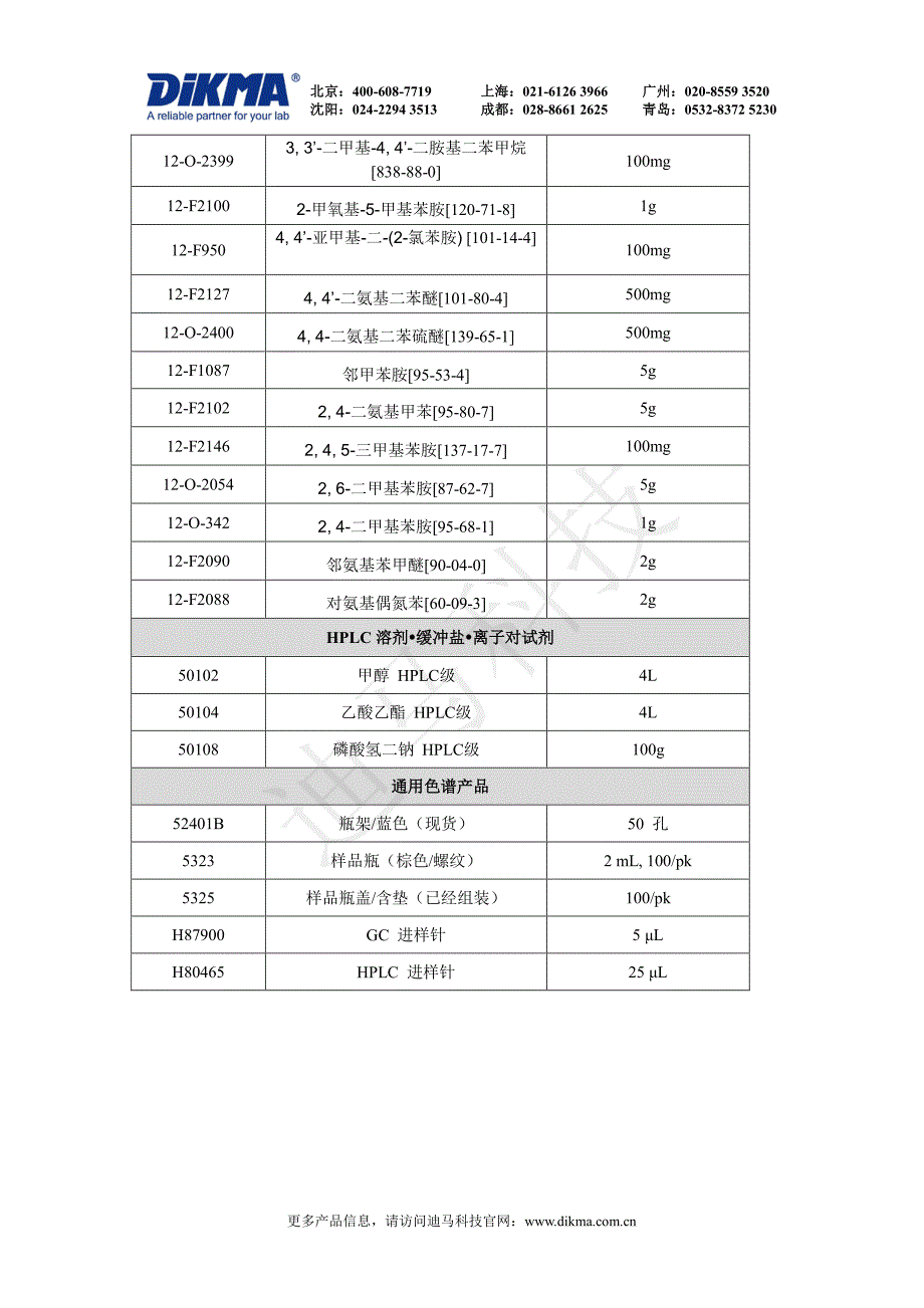 偶氮染料释放的24种芳香胺的测定_第4页