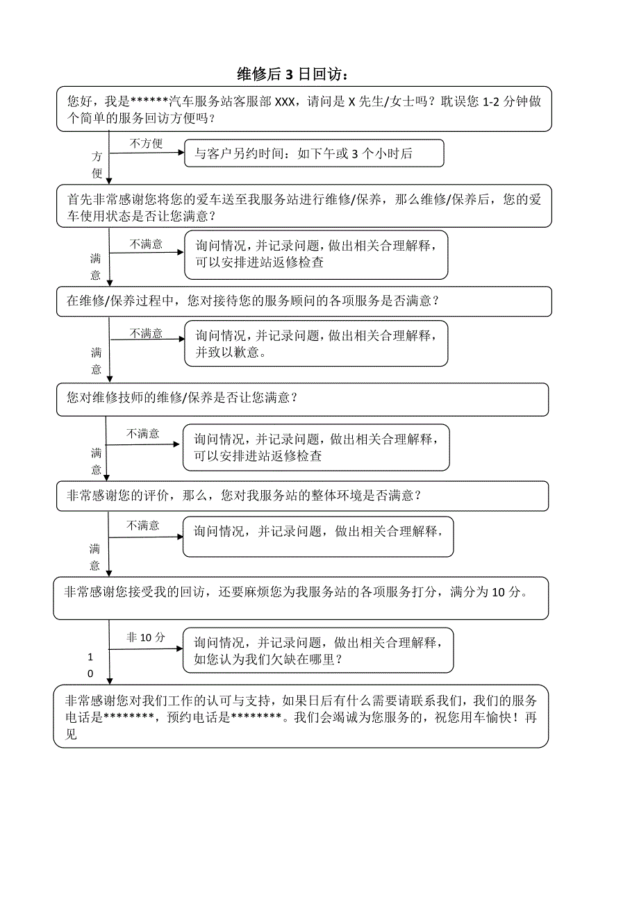 汽车服务回访话术_第1页