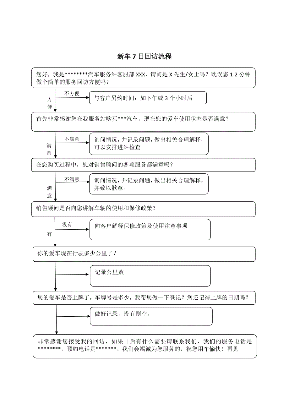 汽车服务回访话术_第2页