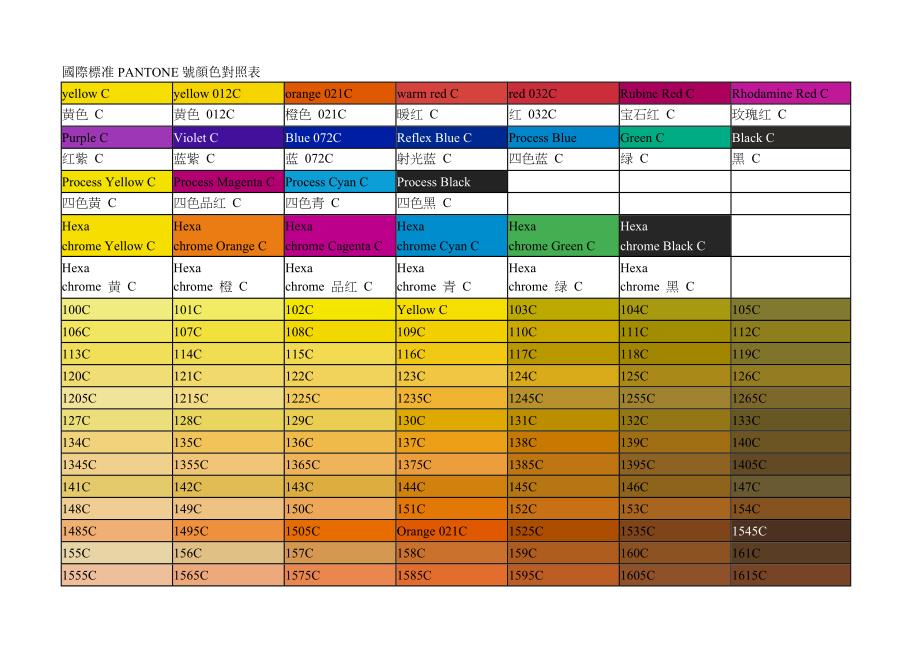 国际标准pantone号颜色对照表_第1页