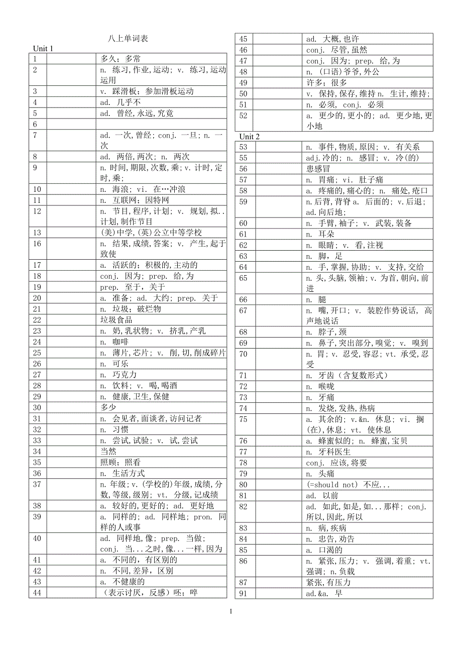 新目标八年级上册单词表(默)_第1页