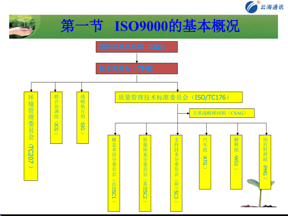 质量、环境、职业健康管理体系基础知识介绍_第4页