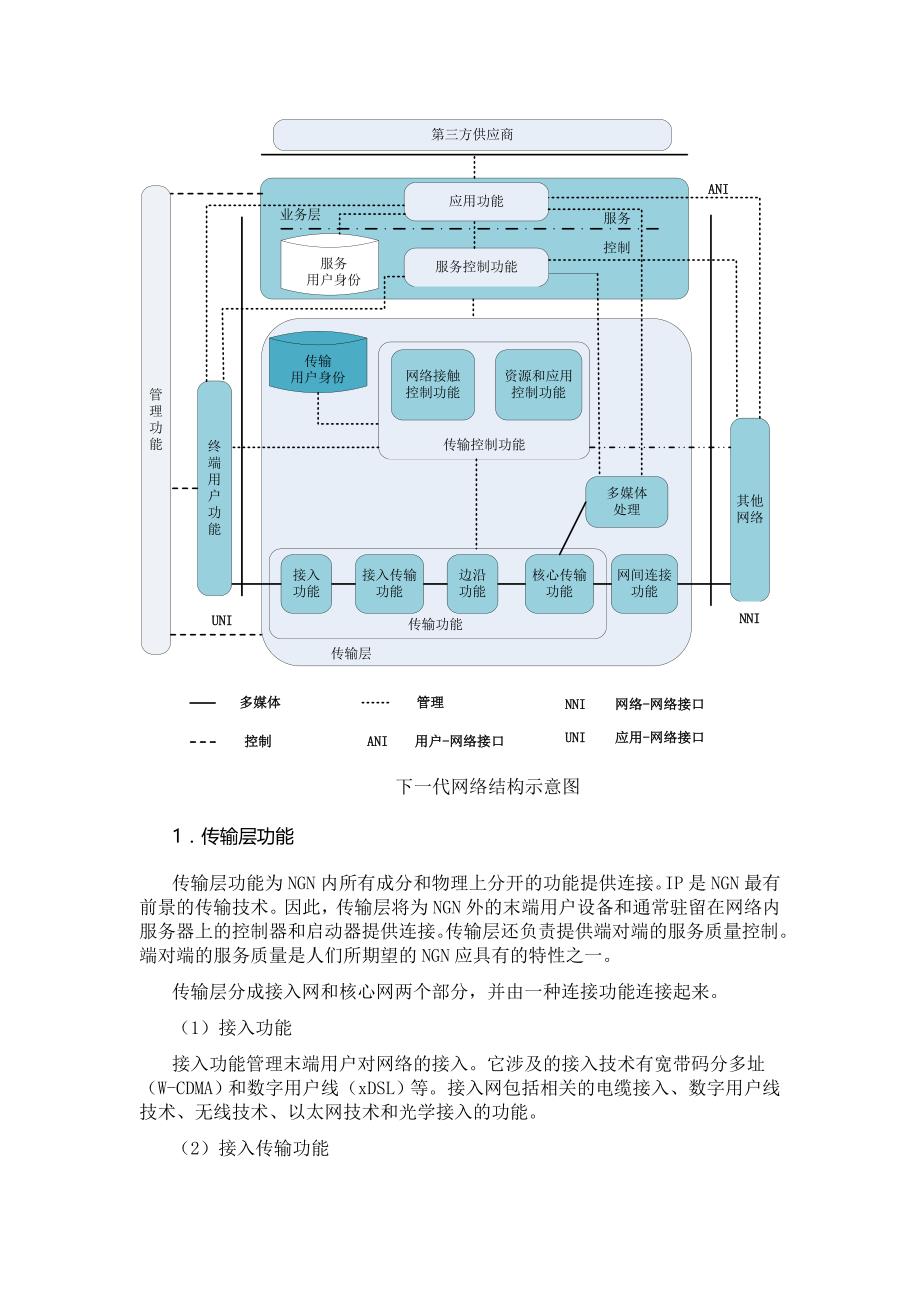 下一代网络(ngn)技术简述_第3页