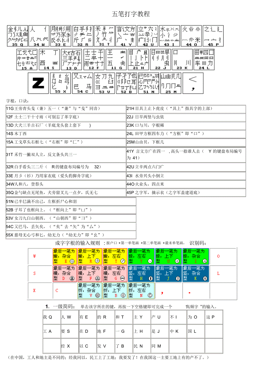 五笔学习最简单方法_第1页
