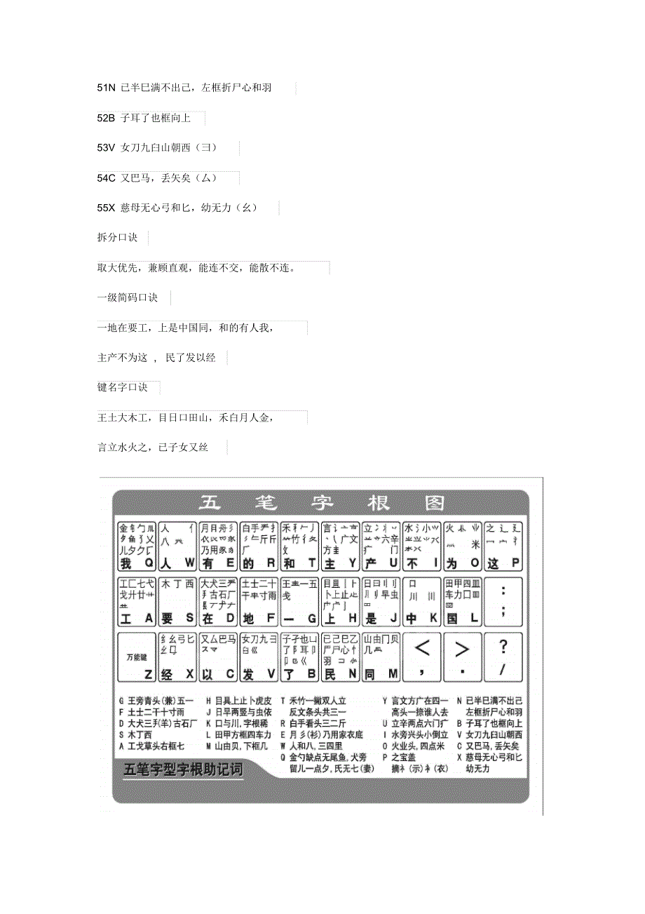 五笔打字口诀和字根表_第2页