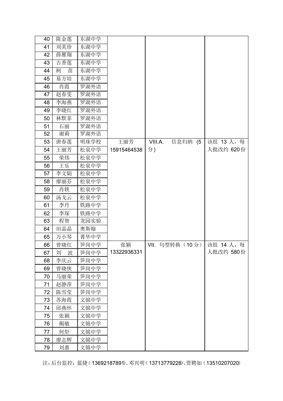 九年级英语期末调研考试教师阅卷任务分配表_第2页