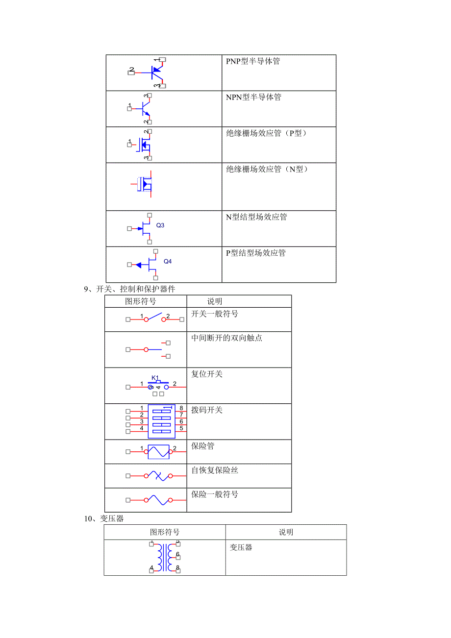 基本元器件的规范化图形_第3页