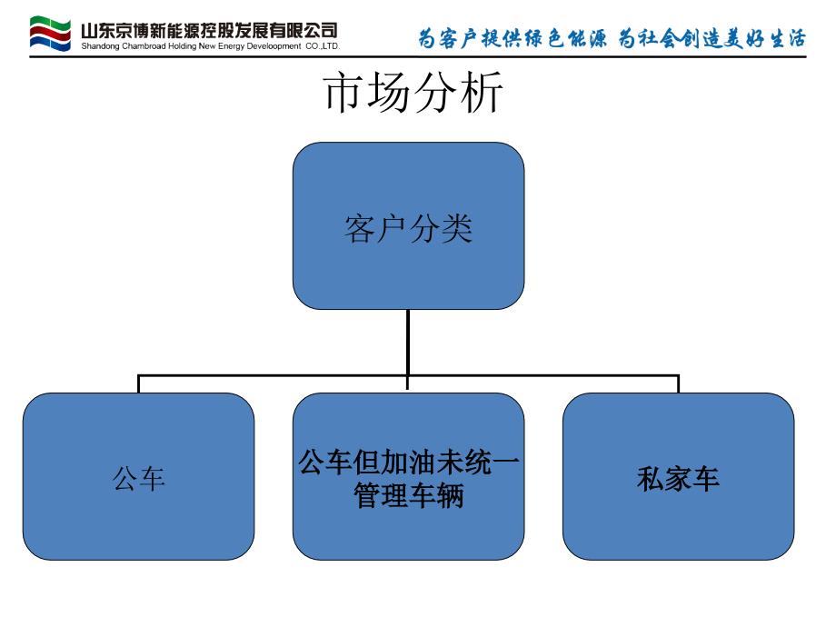 住宅小区开发_第2页