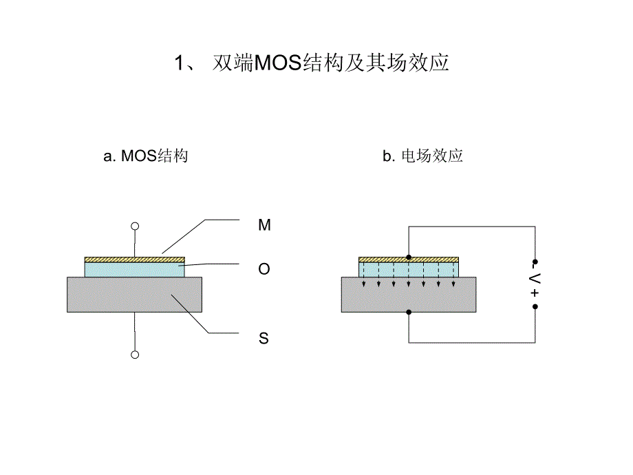 MOS场效应晶体管基础_第2页