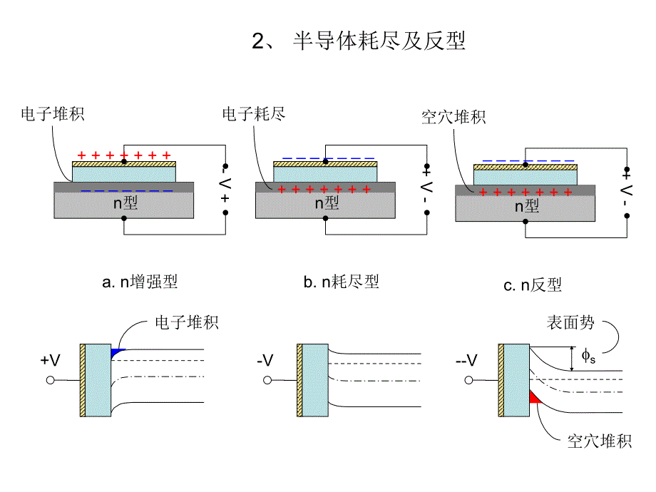 MOS场效应晶体管基础_第4页