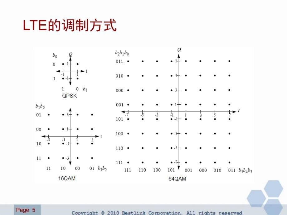 LTE关键技术分析_第5页