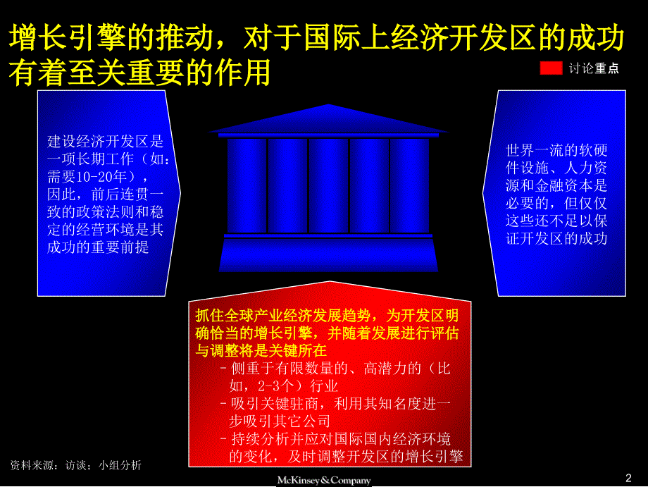 案例：经济开发区具体的案例分析_第3页