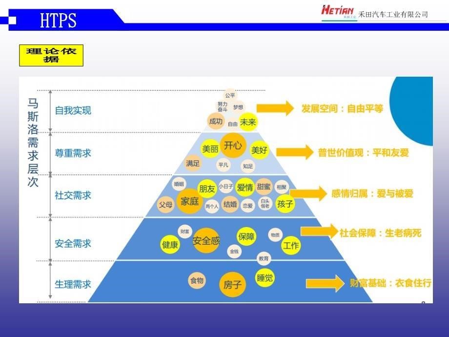 单点教育实施要点_第5页