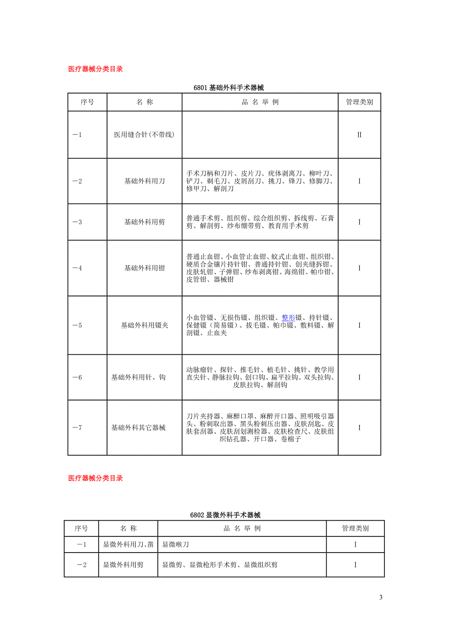 《医疗器械分类目录》[1]_第3页