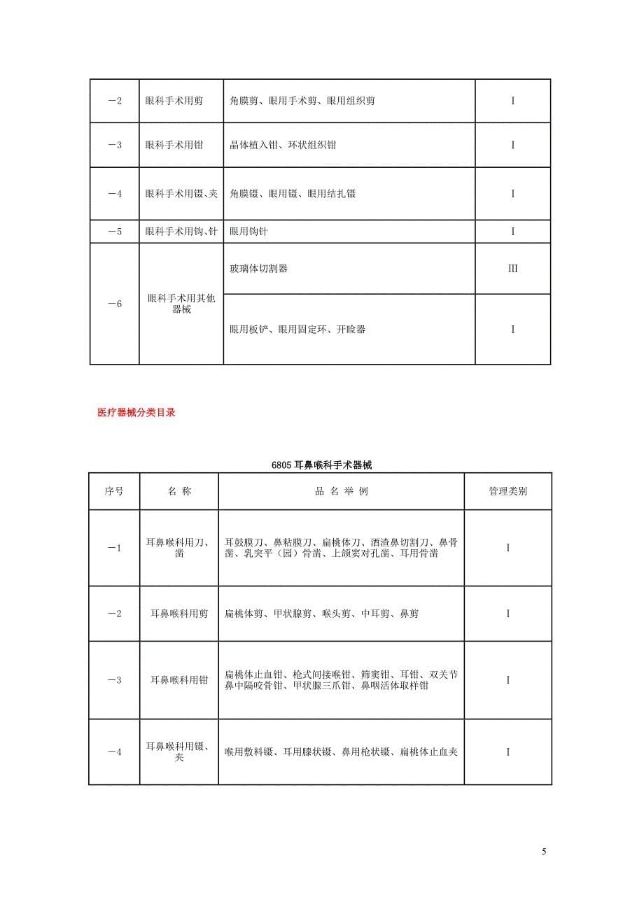 《医疗器械分类目录》[1]_第5页