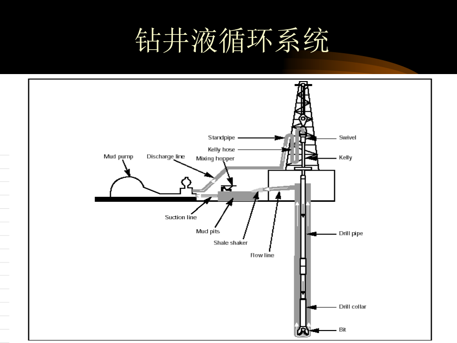 钻井液多媒体(本科生讲座gai)_第4页