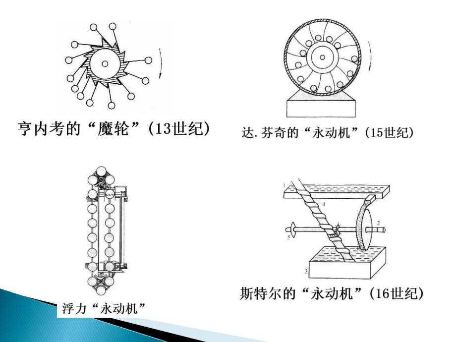 工程热力学 第二章_第4页