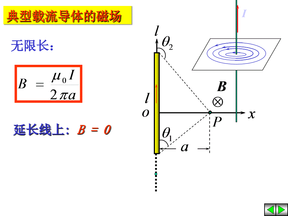 安培环路定理3_第2页