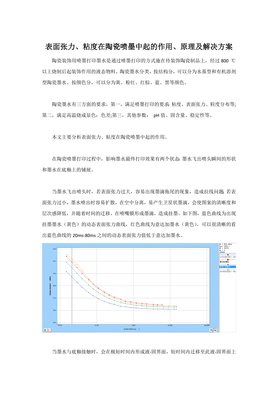 表面张力、粘度在陶瓷喷墨中起的作用、原理及解决方案_第1页