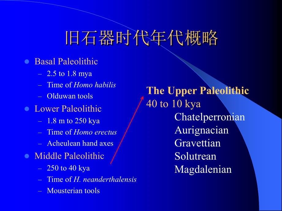 旧石器时代晚期第3讲_第5页