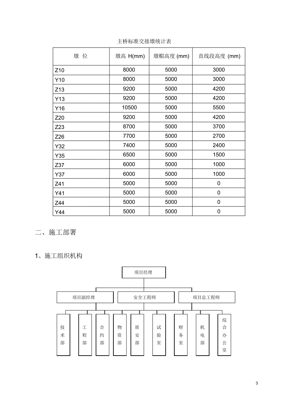 主桥花瓶墩施工方案_第4页