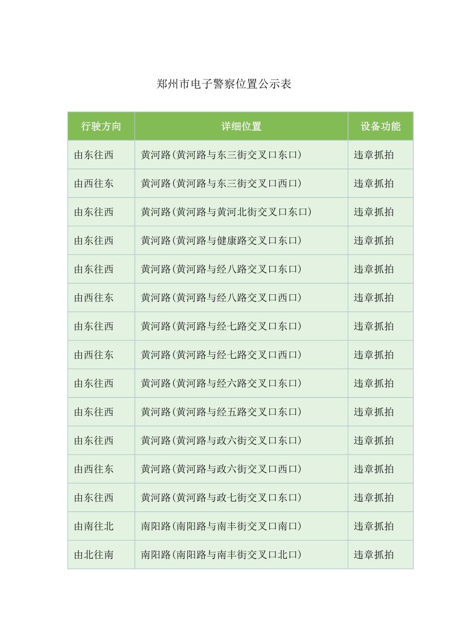 郑州市电子警察位置公示表_第1页