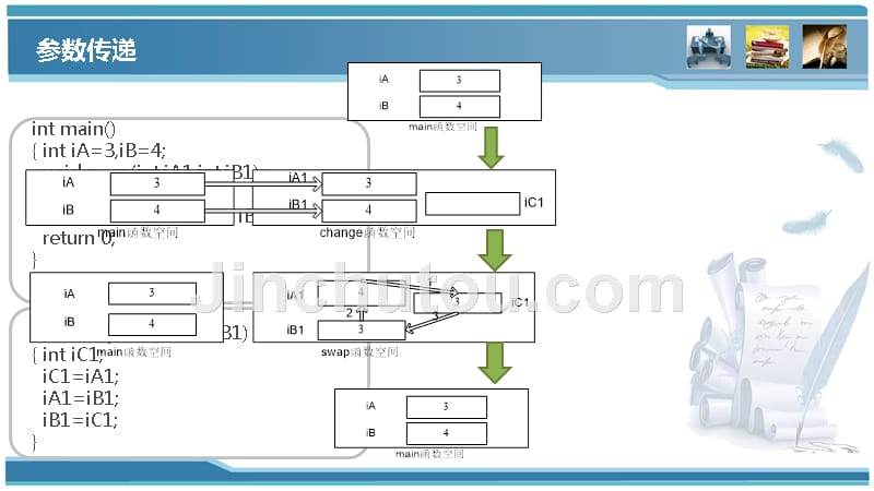 大连理工C++10.3 函数与参数传递 (1)_第3页