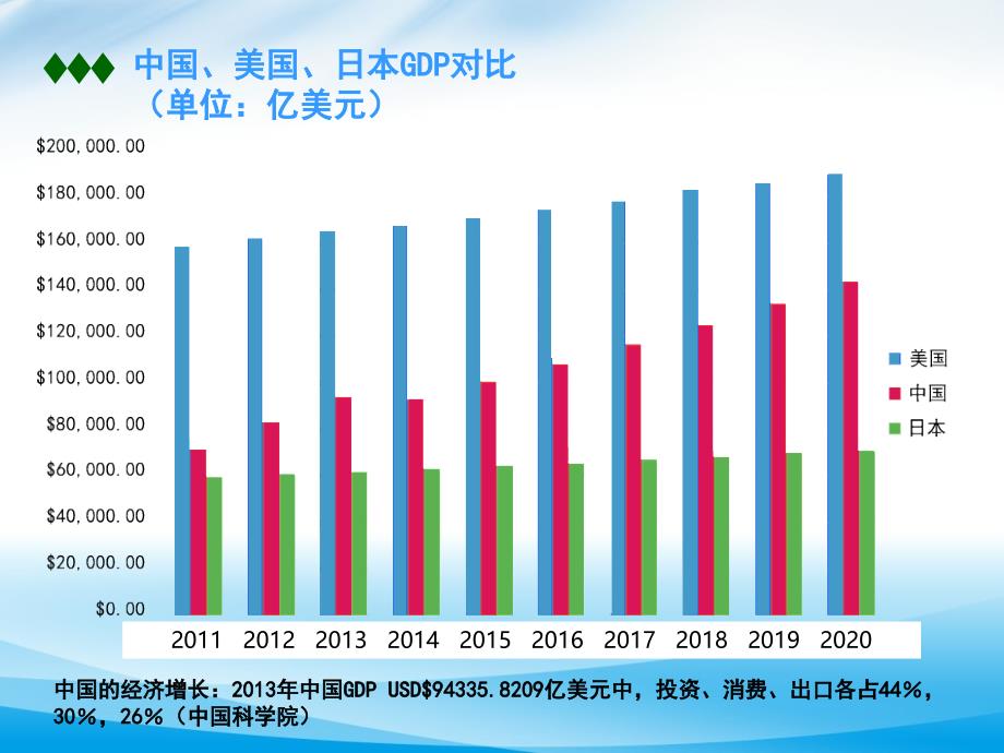 中国渔业市场分析调查报告(最新版)_第4页