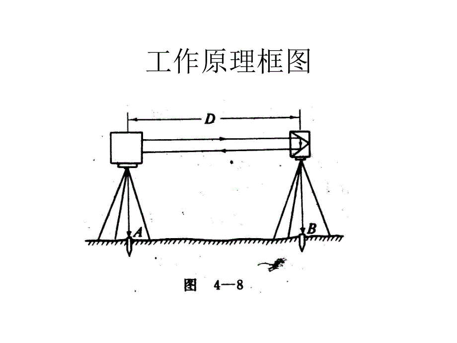 测量与工程测量-激光测距_第3页