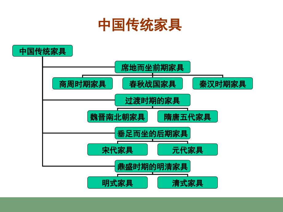 中国传统家具发展史9-4(5)_第1页