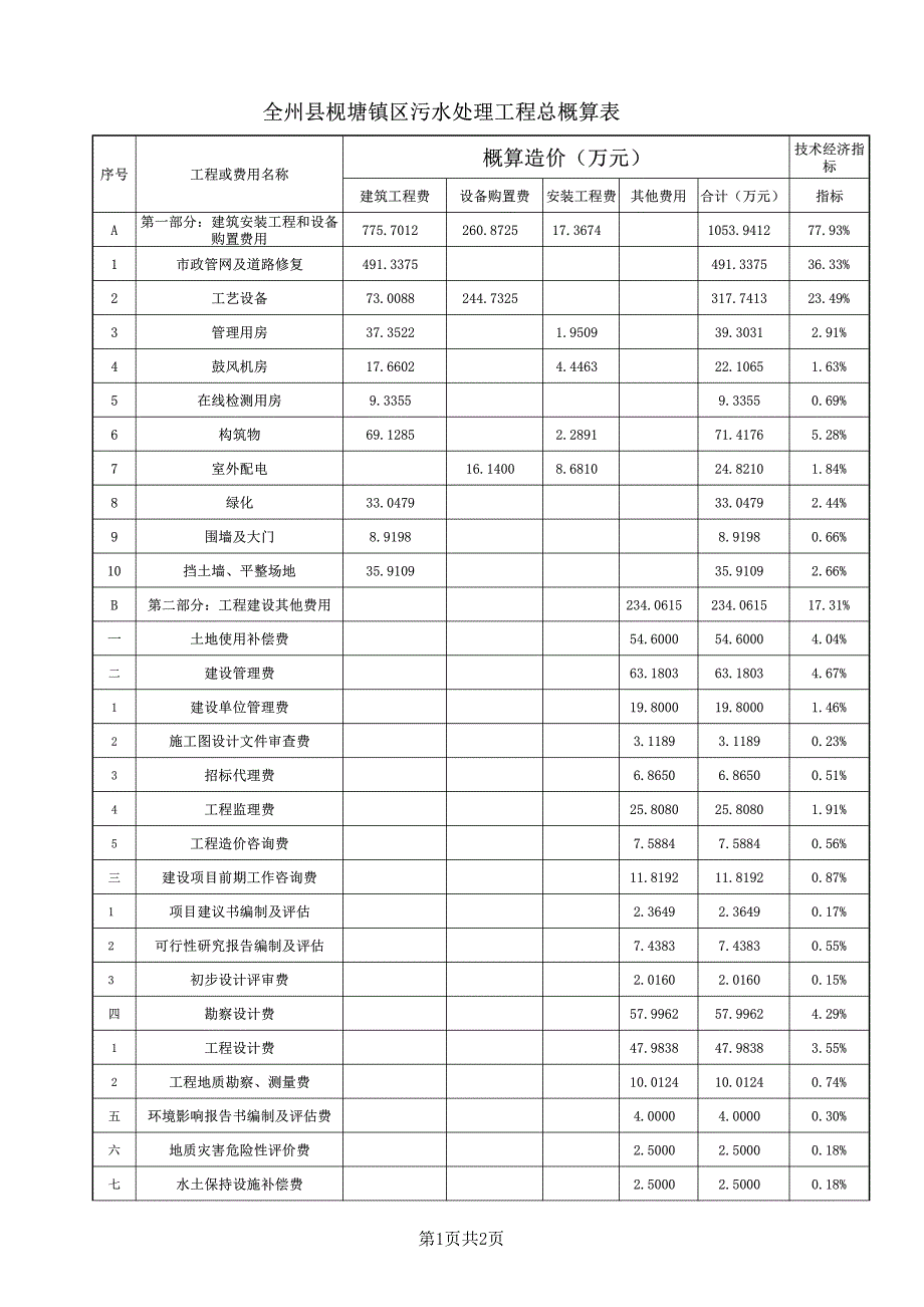 全州县枧塘镇区污水处理工程总概算表_第1页