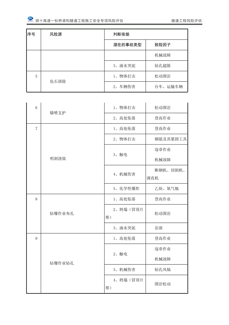 隧道风险源辨析_第2页