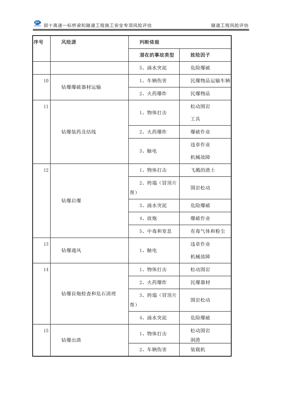 隧道风险源辨析_第3页