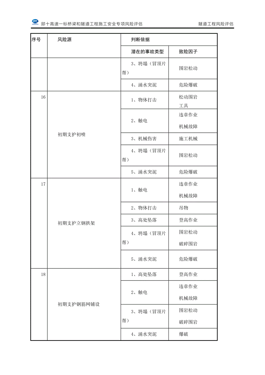 隧道风险源辨析_第4页