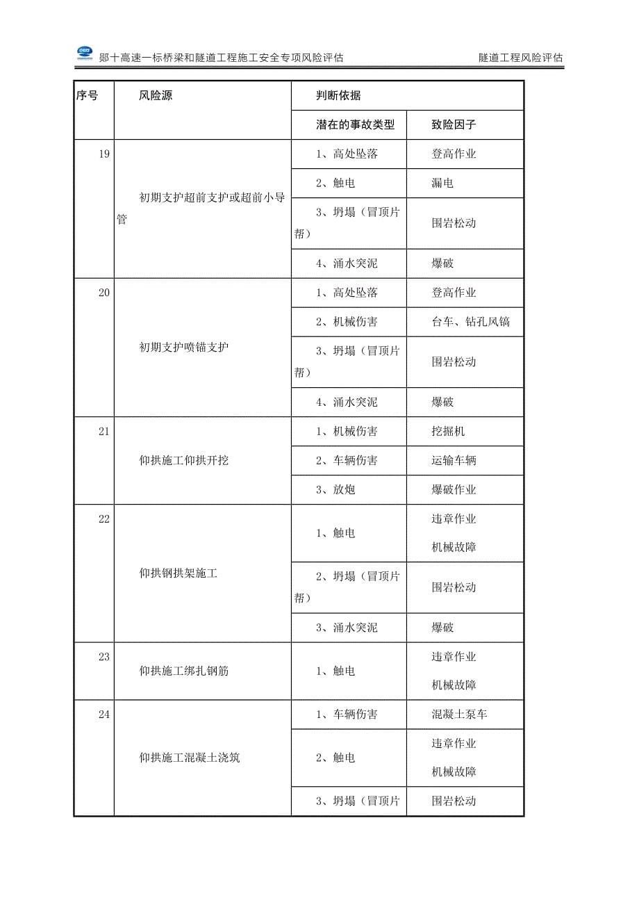 隧道风险源辨析_第5页