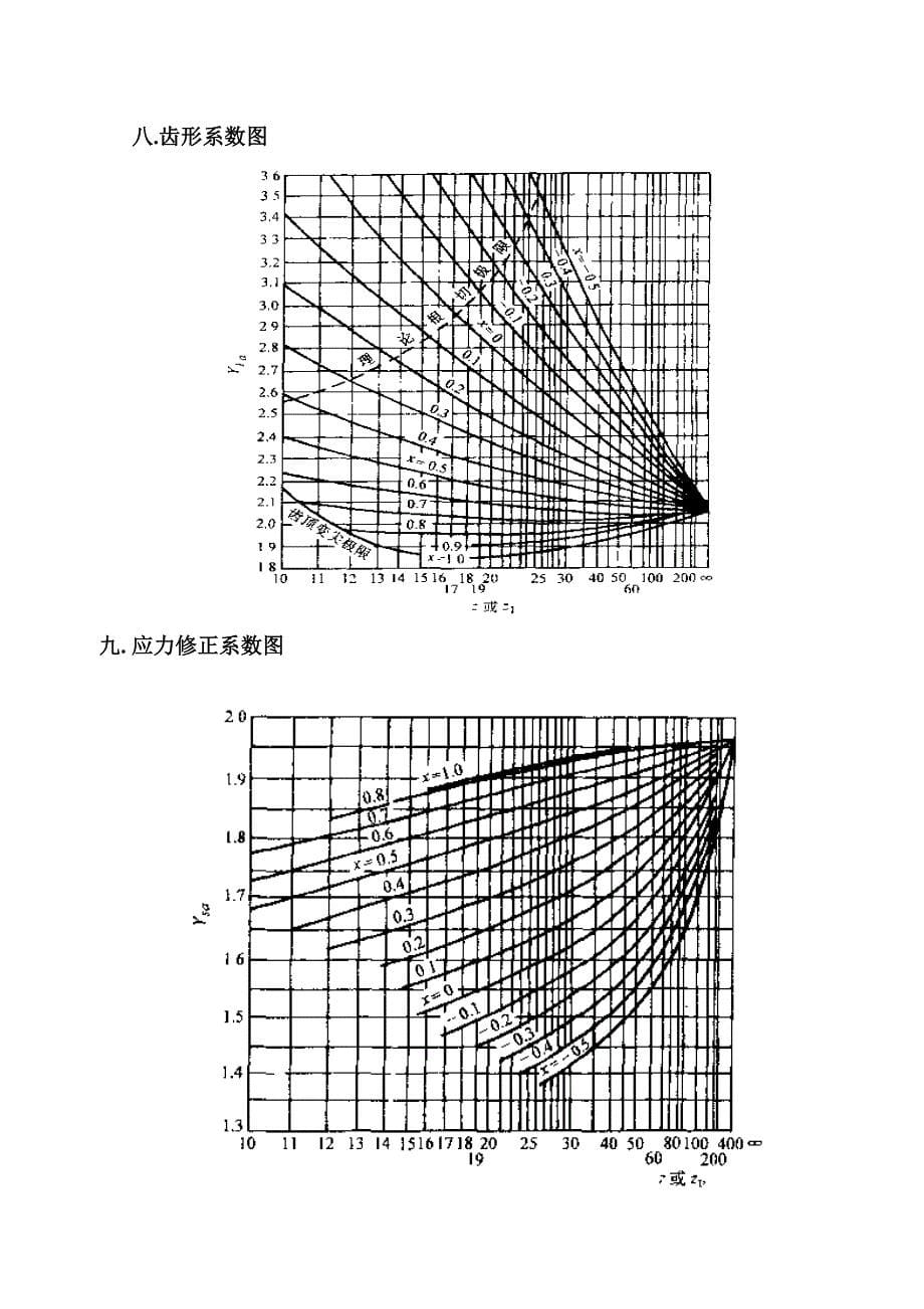 《机械设计》课程设计-矿山用带式运输机上的二级展开式渐开线圆柱齿轮减速器_第5页