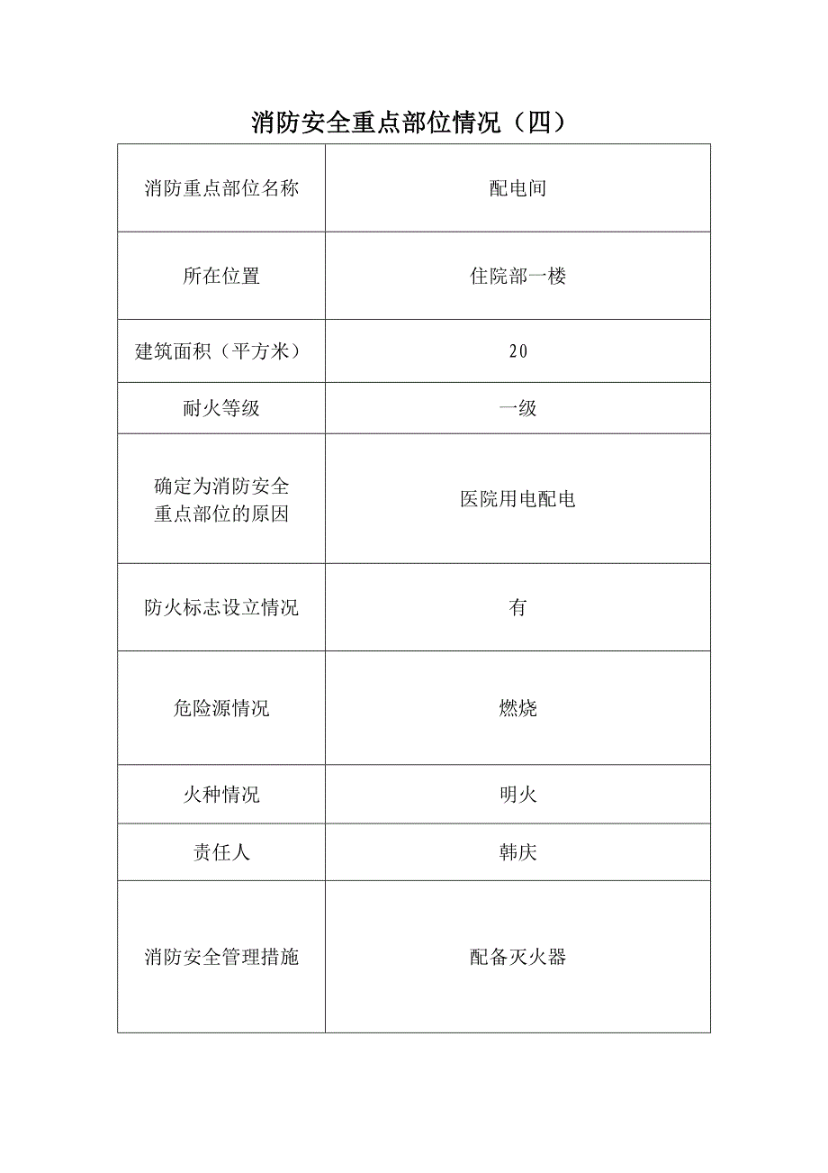 铁人医院消防重点部门部位记录表_第4页