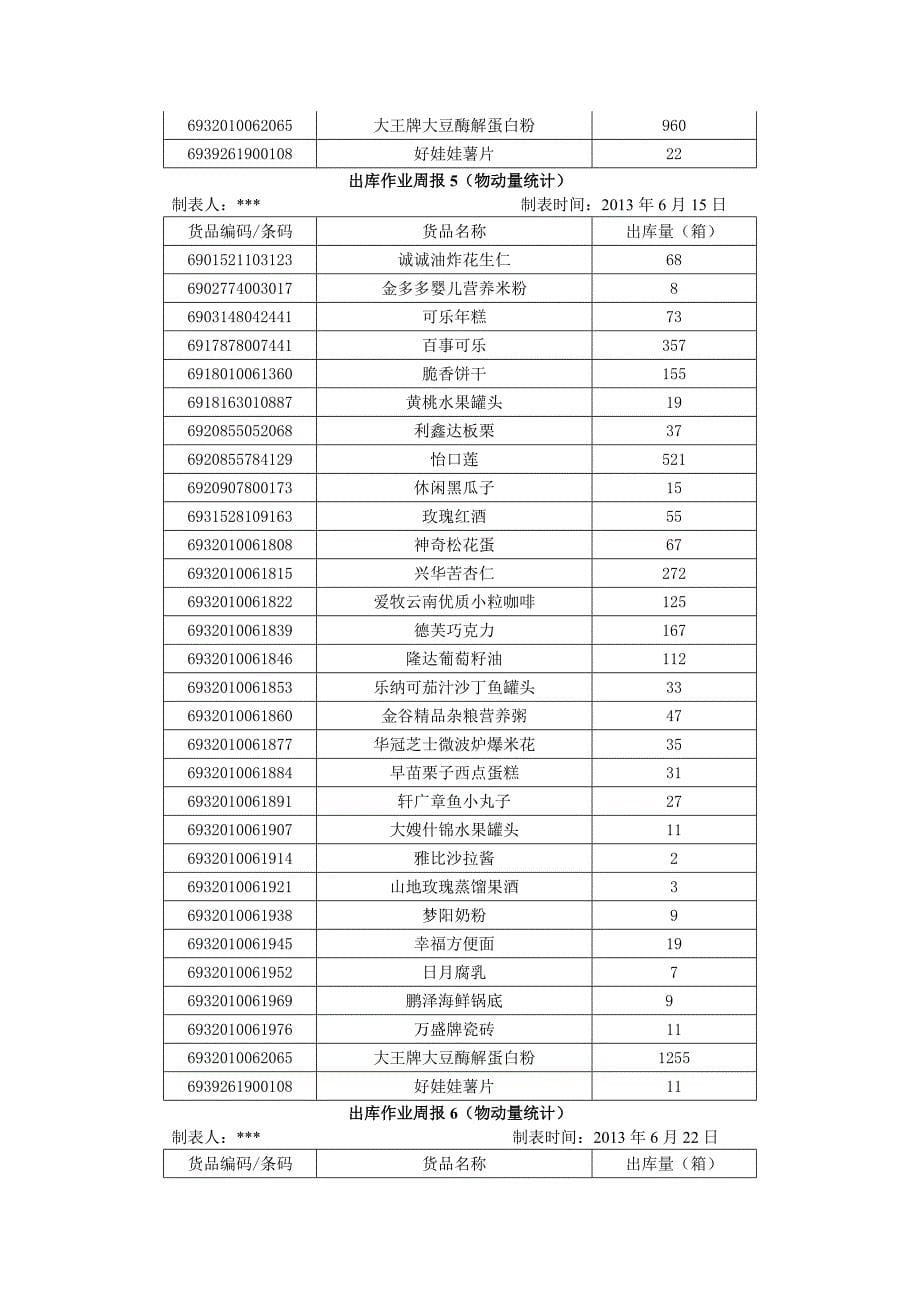 任务一 物动量 abc 分类_第5页