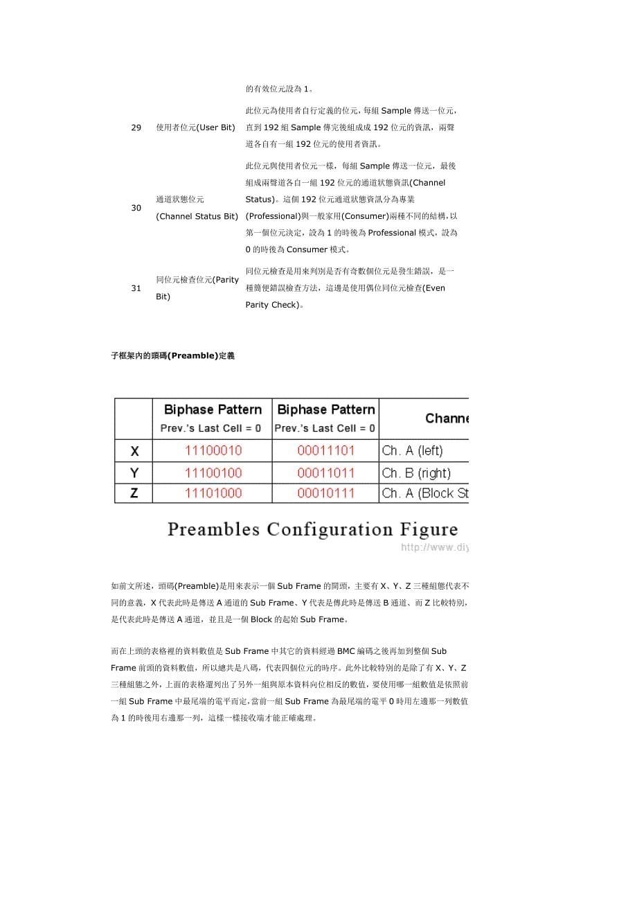 spdif数位传输介面概念解析_第5页