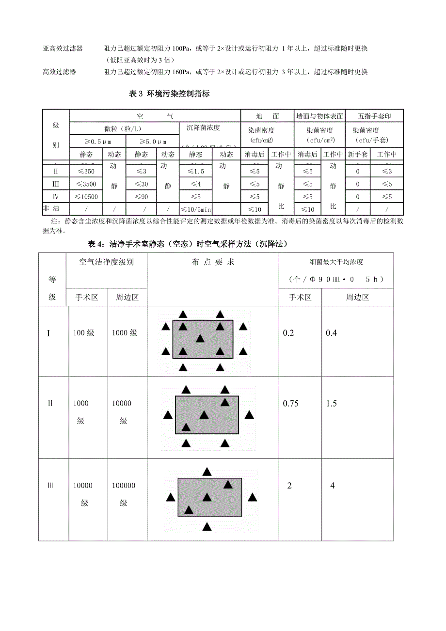 层流手术室管理.doc_第4页