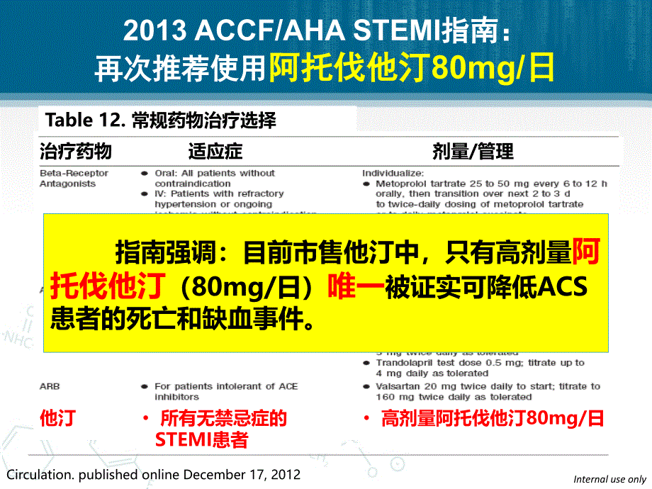 立普妥的相关强化治疗_第4页