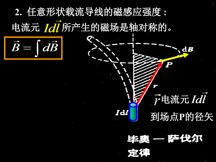 电磁学磁场的源_第2页