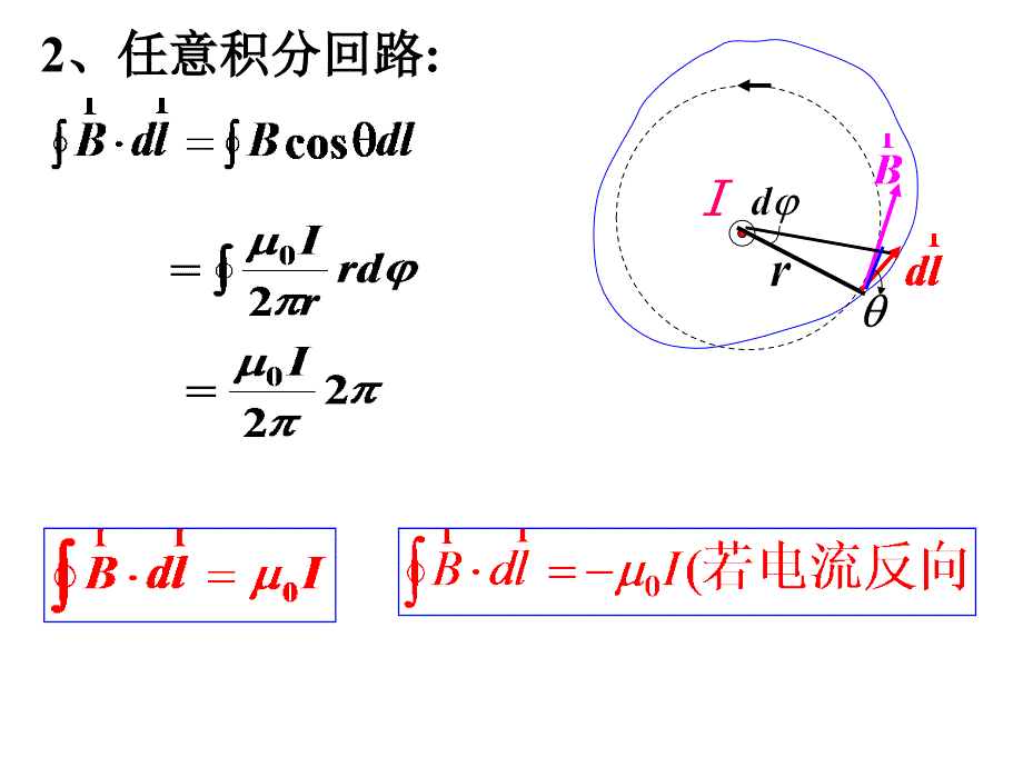 安培环路定理(08)_第2页