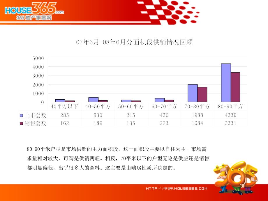 芜湖市90平米以下小户型_第4页