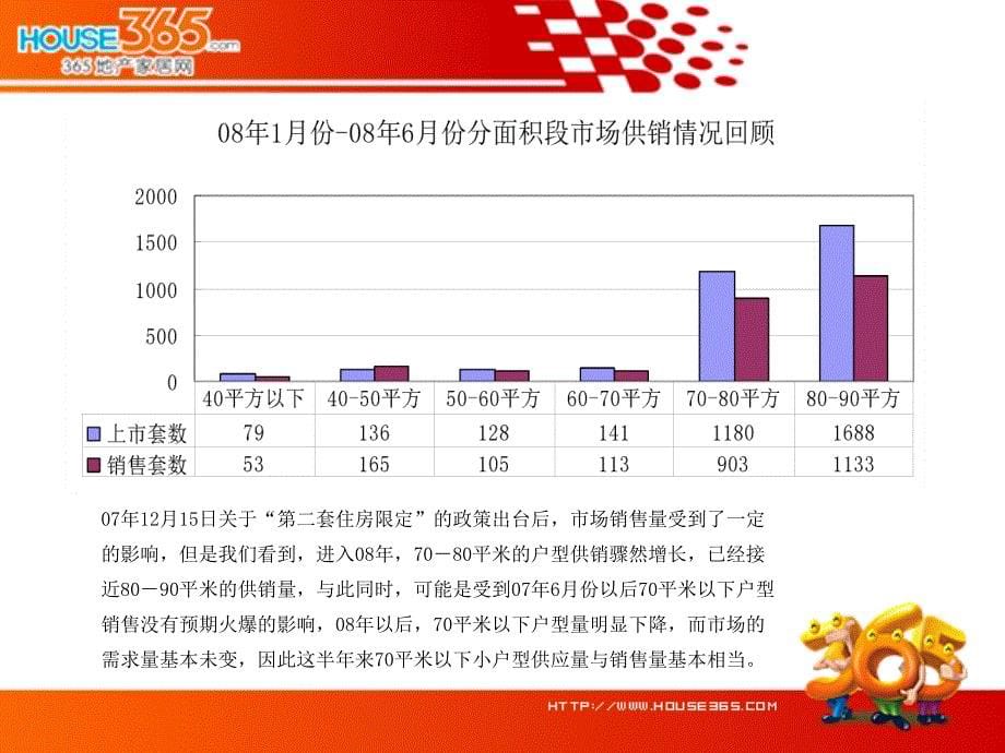 芜湖市90平米以下小户型_第5页