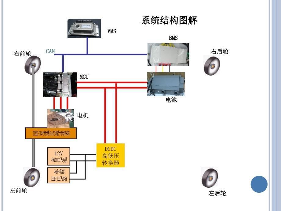 纯电动汽车结构原理及检修_第5页